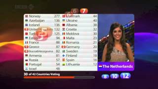 All points to the united Kingdom Eurovision 2009 [upl. by Rebor371]