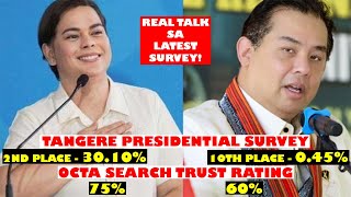 PANLILINLANG NG MEDIA TAMBY VLOGGERS KAKAMPINK AT DILAWAN SA MABABANG RATING NI VP SARA SA SURVEY [upl. by Nabla]