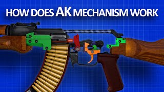 AK47 Tutorial CSGO [upl. by Catha]