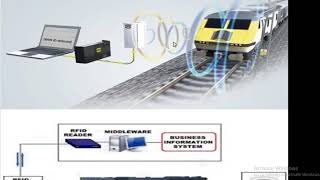 What is RFID what is its use in railway  retail market transportation sports health  automobil [upl. by Abas]