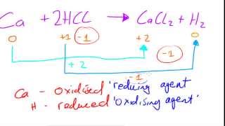 Metal with dilute Acids Redox reaction  AS Chemistry [upl. by Adnirol]