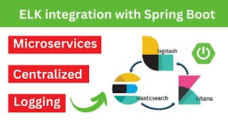 ELK stack integration with Spring Boot  Ashok IT [upl. by Nagem]