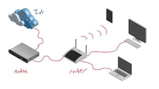 Computer Networking Tutorial  18  Modem [upl. by Rex259]