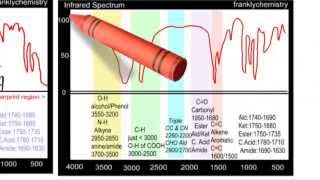 A Simple explanation of Infrared Spectroscopy [upl. by Weiser41]