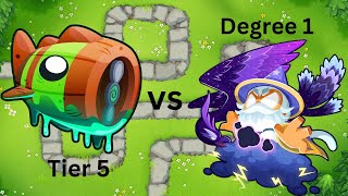 Degree 1 Magus Perfectus vs Tier 5 Bloonarius [upl. by Aztirak]