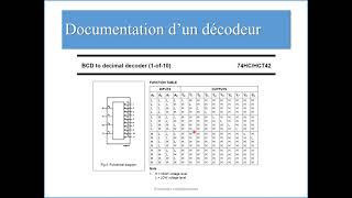 Electronique numérique 5 Fonctions combinatoires avancées [upl. by Solram]