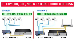 Unboxing and setup of SANNCE  ANNKE 4CH 1080P PoE NVR HD Security Camera System [upl. by Ayatnahs]