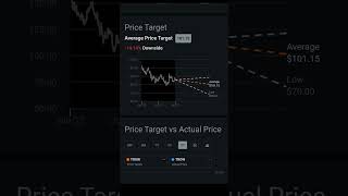 T Rowe Price HighYield And Strong Dividend Growth Stock [upl. by Iasi]