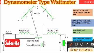 Dynamometer type Wattmeter in hindi [upl. by Cynthea]