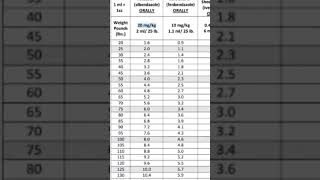 Correct Dosage of Valbazen for Goats [upl. by Weissman953]