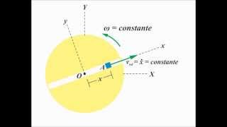 Aceleração de Coriolis  Dinâmica [upl. by Ivah]