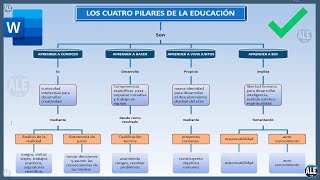 Como hacer un mapa conceptual en Word [upl. by Anyela]