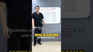 Metas de GLUCEMIA en PACIENTES CRÍTICOS 📈 shorts  GESCONS [upl. by Gauldin]