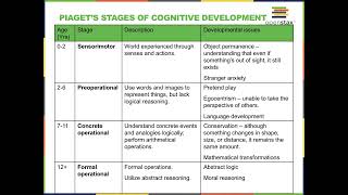 OpenStax Psychology Chapter 9 Lifespan Development [upl. by Menken]