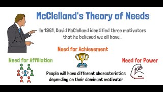 McClellands Theory of Needs using VideoScribe whiteboardanimation videoscribe [upl. by Eimar546]