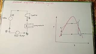 Actual Vapour Power Cycle In Hindi lecture5 [upl. by Yslek]