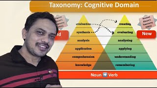 Blooms Taxonomy How to frame questions at variant levels of cognitive domain [upl. by Keelia]