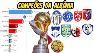 CAMPEÕES DO CAMPEONATO DA ALBÂNIAKATEGORIA SUPERIORE19302022 [upl. by Evannia]