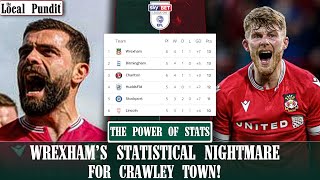 Wrexhams Statistical Nightmare for Crawley Town  The Power of Stats  the local pundit [upl. by Eisac]