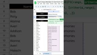 Count Unique Attendees For Each Event with COUNTUNIQUEIFS [upl. by Oriole]