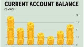 Economics IGCSE Current Account Surplus [upl. by Charis490]