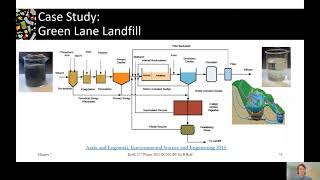 74C Chemical and Physical Leachate Treatment [upl. by Alemaj]