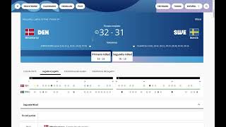 Balonmano Masculino Juegos Olímpicos 2024 Cuartos de final Resultados y Fixture Semifinales [upl. by Mackler254]