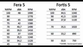 Fera 5 vs Fortis 5 424g vs 650g cooler Does 50 quotmorequot help [upl. by Cochard]