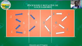 VOLEIBOL posiciones y rotaciones [upl. by Isolda]