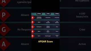 Apgar score Part 2 [upl. by Arri]