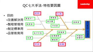 QC七大手法概要part2：流程魚骨柏拉圖 [upl. by Samala844]