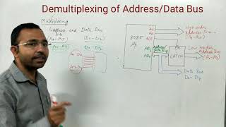 Demultiplexing of Address Data bus for 8085 [upl. by Alket31]