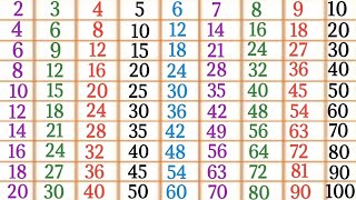 Tables 2 to 10 in English multiplication tables Pahade 2 se 10 tak 2 to 10 tables for kids [upl. by Washington993]