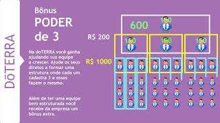 Bônus PODER DE 3  doTERRA Brasil [upl. by Lajet]