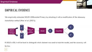 SaTML 2023  Guy Heller  Can Stochastic Grad Langevin Dynamics Provide Differential Privacy for DL [upl. by Anerdna]