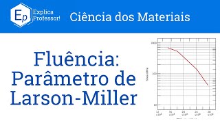 Aula 63  Fluência  Parâmetro de LarsonMiller [upl. by Wappes974]