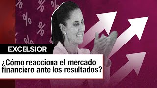 Impacto en mercados y economía tras la victoria de Claudia Sheinbaum [upl. by Candie]