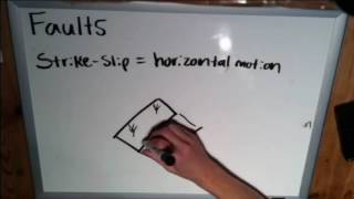 The Basics of Geology Faulting [upl. by Lolly]