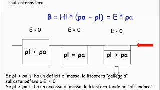 Le placche litosferiche e i loro movimenti [upl. by Mak536]