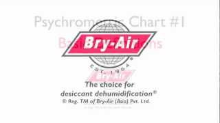 BryAir Psychrometric Chart 1 [upl. by Enihpesoj847]