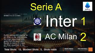 SERIEA Inter vs AC Milan [upl. by Etteneg]