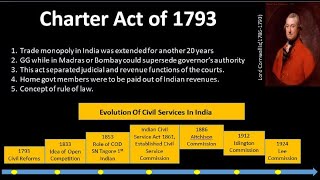 Charter Act 1793  Charter Act 1793 In English  Charter Act 1793 in Hindi  Charter Act of 1793 [upl. by Nhaj]