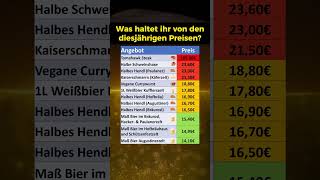 Oktoberfest 2024 Das sind die Preise [upl. by Barbe]