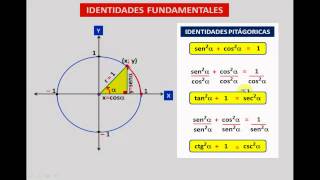 IDENTIDADES TRIGONOMÉTRICAS FUNDAMENTALES [upl. by Eelynnhoj]