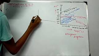 Chapter1 MetallurgyEllingham diagram applications and limitations class 12 neet and jee [upl. by Geesey]