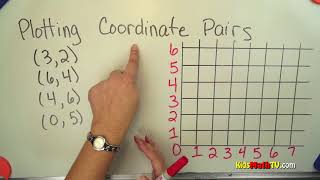 Plotting coordinate pairs on a graph math tutorial 4th to 7th grade [upl. by Stefan836]