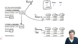 Partnerships  ACCA Taxation FA 2022 TXUK lectures [upl. by Pillihp674]