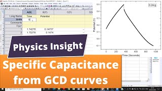 Specific capacitance from galvanostatic charge discharge curves  Energy density and power density [upl. by Madian318]