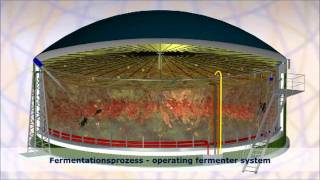 How does a biogas plant work Wie funktioniert eine Biogasanlage Animation [upl. by Naruq95]