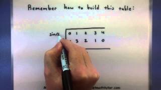 PreCalculus  How to remember the values on a unit circle [upl. by Short]